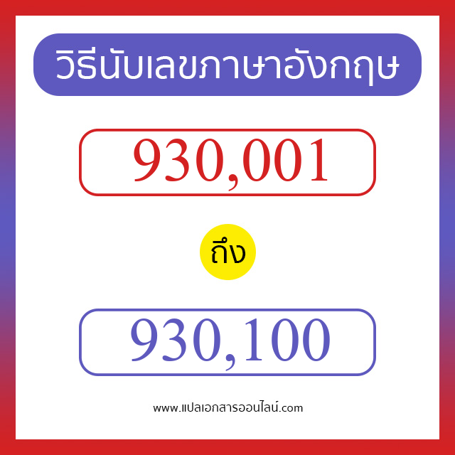 วิธีนับตัวเลขภาษาอังกฤษ 930001 ถึง 930100 เอาไว้คุยกับชาวต่างชาติ