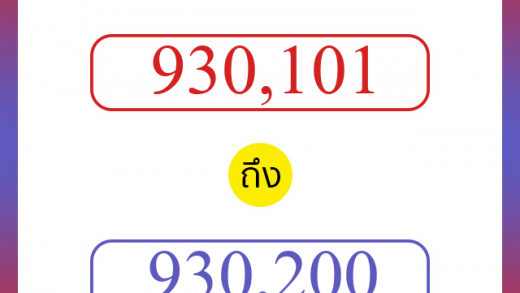 วิธีนับตัวเลขภาษาอังกฤษ 930101 ถึง 930200 เอาไว้คุยกับชาวต่างชาติ