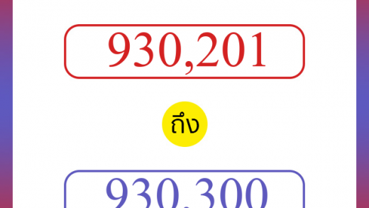 วิธีนับตัวเลขภาษาอังกฤษ 930201 ถึง 930300 เอาไว้คุยกับชาวต่างชาติ