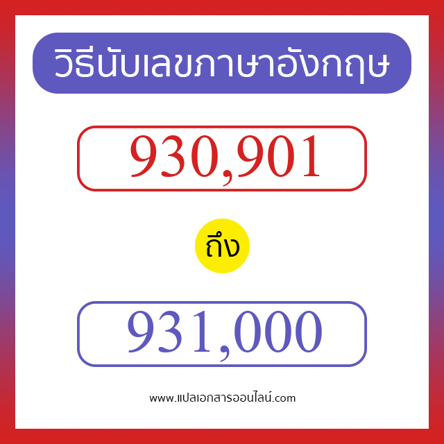 วิธีนับตัวเลขภาษาอังกฤษ 930901 ถึง 931000 เอาไว้คุยกับชาวต่างชาติ