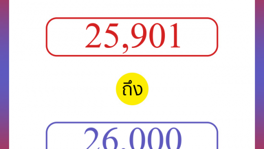 วิธีนับตัวเลขภาษาอังกฤษ 25901 ถึง 26000 เอาไว้คุยกับชาวต่างชาติ