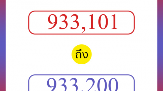 วิธีนับตัวเลขภาษาอังกฤษ 933101 ถึง 933200 เอาไว้คุยกับชาวต่างชาติ