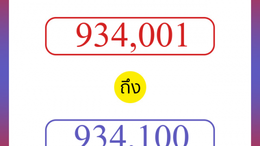 วิธีนับตัวเลขภาษาอังกฤษ 934001 ถึง 934100 เอาไว้คุยกับชาวต่างชาติ