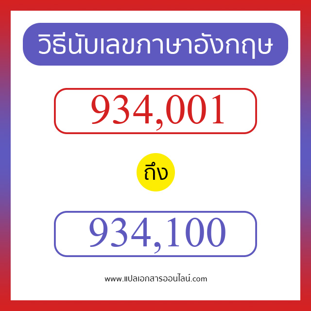 วิธีนับตัวเลขภาษาอังกฤษ 934001 ถึง 934100 เอาไว้คุยกับชาวต่างชาติ