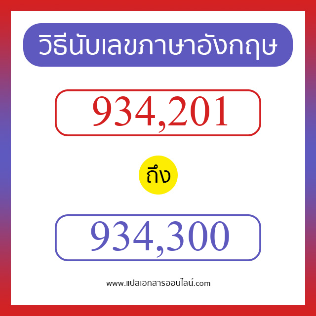 วิธีนับตัวเลขภาษาอังกฤษ 934201 ถึง 934300 เอาไว้คุยกับชาวต่างชาติ