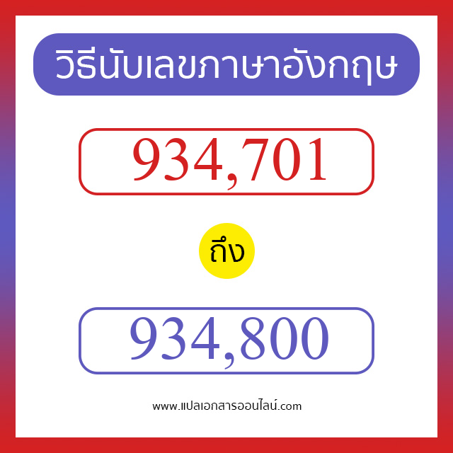 วิธีนับตัวเลขภาษาอังกฤษ 934701 ถึง 934800 เอาไว้คุยกับชาวต่างชาติ