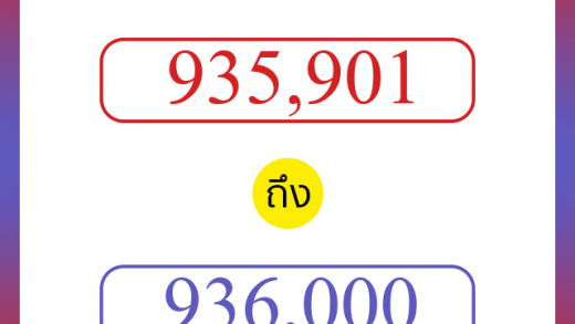 วิธีนับตัวเลขภาษาอังกฤษ 935901 ถึง 936000 เอาไว้คุยกับชาวต่างชาติ