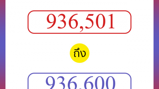 วิธีนับตัวเลขภาษาอังกฤษ 936501 ถึง 936600 เอาไว้คุยกับชาวต่างชาติ