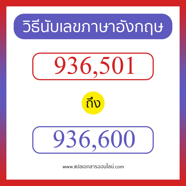 วิธีนับตัวเลขภาษาอังกฤษ 936501 ถึง 936600 เอาไว้คุยกับชาวต่างชาติ