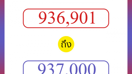 วิธีนับตัวเลขภาษาอังกฤษ 936901 ถึง 937000 เอาไว้คุยกับชาวต่างชาติ