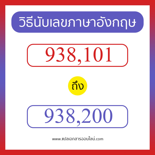 วิธีนับตัวเลขภาษาอังกฤษ 938101 ถึง 938200 เอาไว้คุยกับชาวต่างชาติ