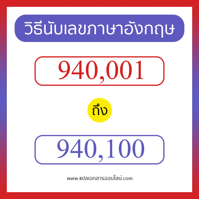 วิธีนับตัวเลขภาษาอังกฤษ 940001 ถึง 940100 เอาไว้คุยกับชาวต่างชาติ