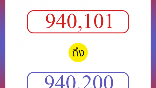 วิธีนับตัวเลขภาษาอังกฤษ 940101 ถึง 940200 เอาไว้คุยกับชาวต่างชาติ