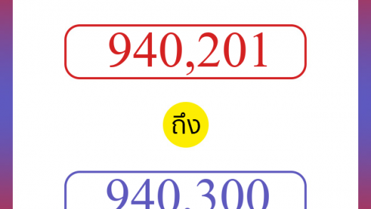 วิธีนับตัวเลขภาษาอังกฤษ 940201 ถึง 940300 เอาไว้คุยกับชาวต่างชาติ