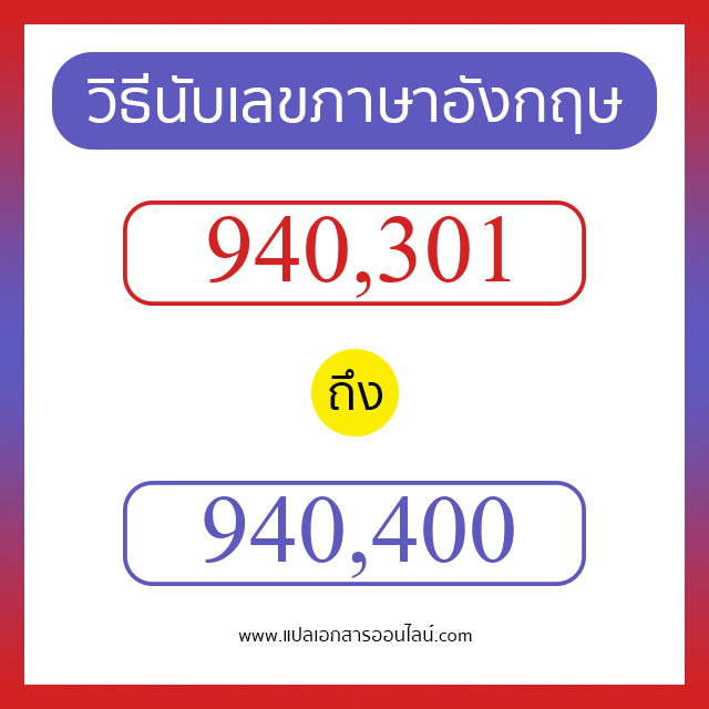 วิธีนับตัวเลขภาษาอังกฤษ 940301 ถึง 940400 เอาไว้คุยกับชาวต่างชาติ