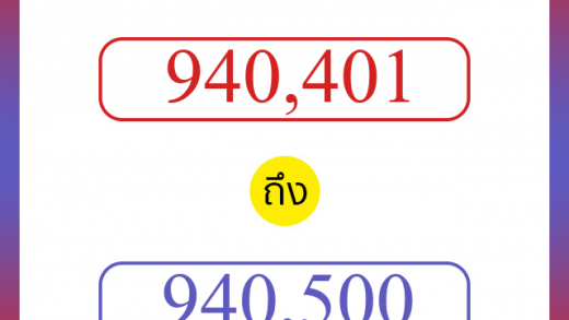 วิธีนับตัวเลขภาษาอังกฤษ 940401 ถึง 940500 เอาไว้คุยกับชาวต่างชาติ