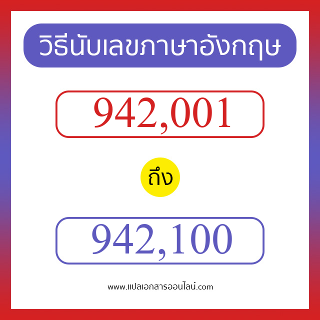 วิธีนับตัวเลขภาษาอังกฤษ 942001 ถึง 942100 เอาไว้คุยกับชาวต่างชาติ