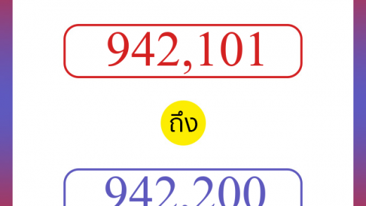 วิธีนับตัวเลขภาษาอังกฤษ 942101 ถึง 942200 เอาไว้คุยกับชาวต่างชาติ