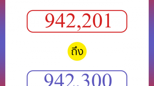 วิธีนับตัวเลขภาษาอังกฤษ 942201 ถึง 942300 เอาไว้คุยกับชาวต่างชาติ