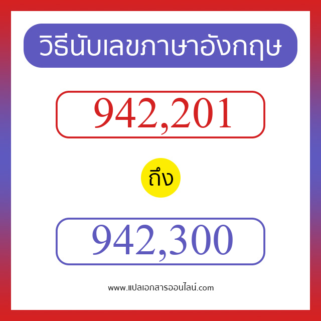 วิธีนับตัวเลขภาษาอังกฤษ 942201 ถึง 942300 เอาไว้คุยกับชาวต่างชาติ