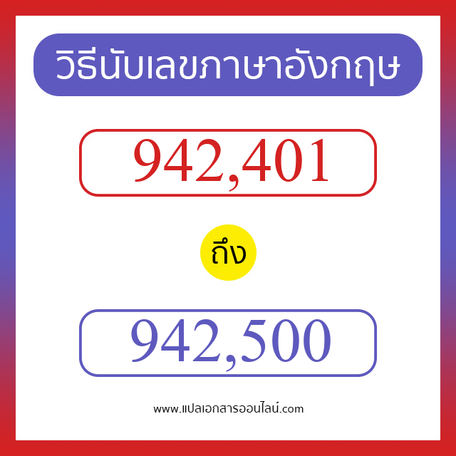 วิธีนับตัวเลขภาษาอังกฤษ 942401 ถึง 942500 เอาไว้คุยกับชาวต่างชาติ