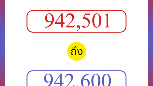 วิธีนับตัวเลขภาษาอังกฤษ 942501 ถึง 942600 เอาไว้คุยกับชาวต่างชาติ