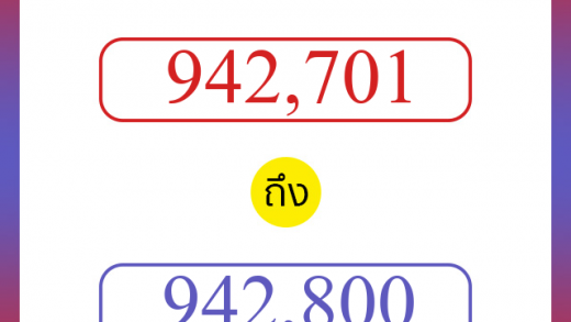 วิธีนับตัวเลขภาษาอังกฤษ 942701 ถึง 942800 เอาไว้คุยกับชาวต่างชาติ