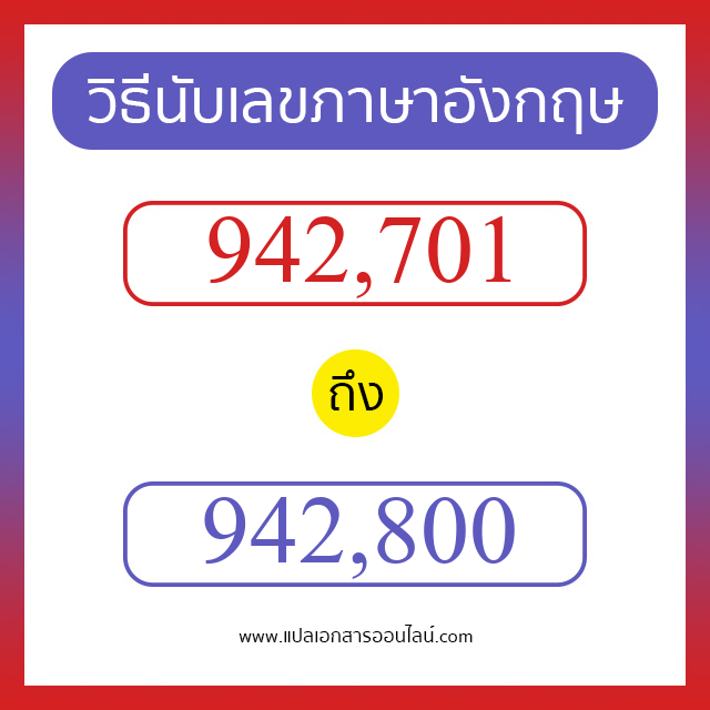 วิธีนับตัวเลขภาษาอังกฤษ 942701 ถึง 942800 เอาไว้คุยกับชาวต่างชาติ