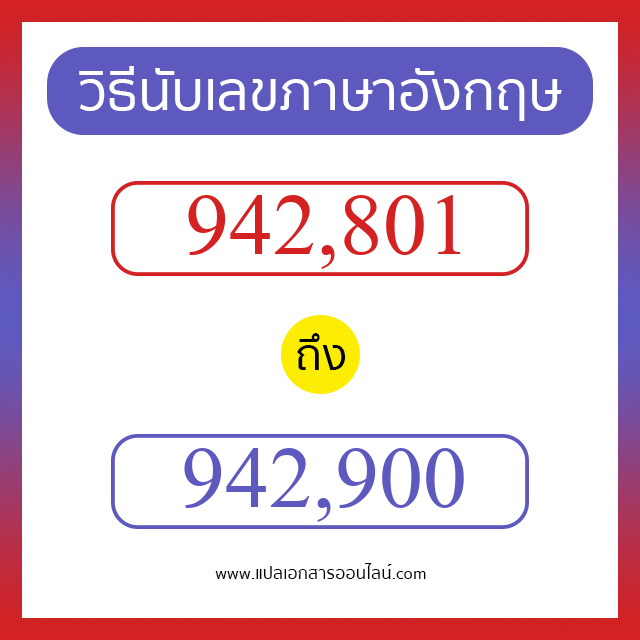 วิธีนับตัวเลขภาษาอังกฤษ 942801 ถึง 942900 เอาไว้คุยกับชาวต่างชาติ