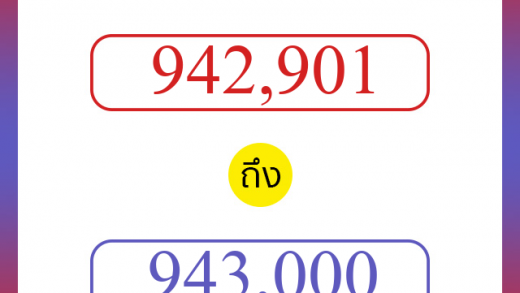 วิธีนับตัวเลขภาษาอังกฤษ 942901 ถึง 943000 เอาไว้คุยกับชาวต่างชาติ