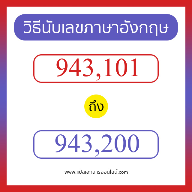 วิธีนับตัวเลขภาษาอังกฤษ 943101 ถึง 943200 เอาไว้คุยกับชาวต่างชาติ