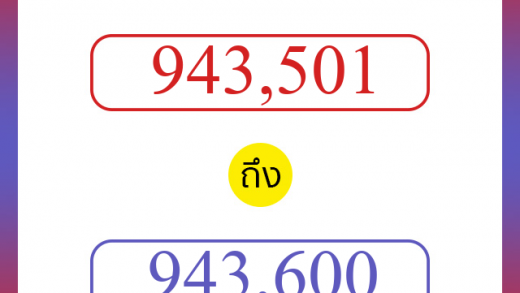 วิธีนับตัวเลขภาษาอังกฤษ 943501 ถึง 943600 เอาไว้คุยกับชาวต่างชาติ