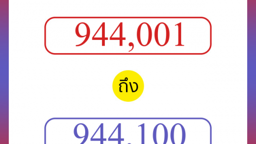 วิธีนับตัวเลขภาษาอังกฤษ 944001 ถึง 944100 เอาไว้คุยกับชาวต่างชาติ