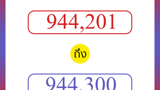 วิธีนับตัวเลขภาษาอังกฤษ 944201 ถึง 944300 เอาไว้คุยกับชาวต่างชาติ