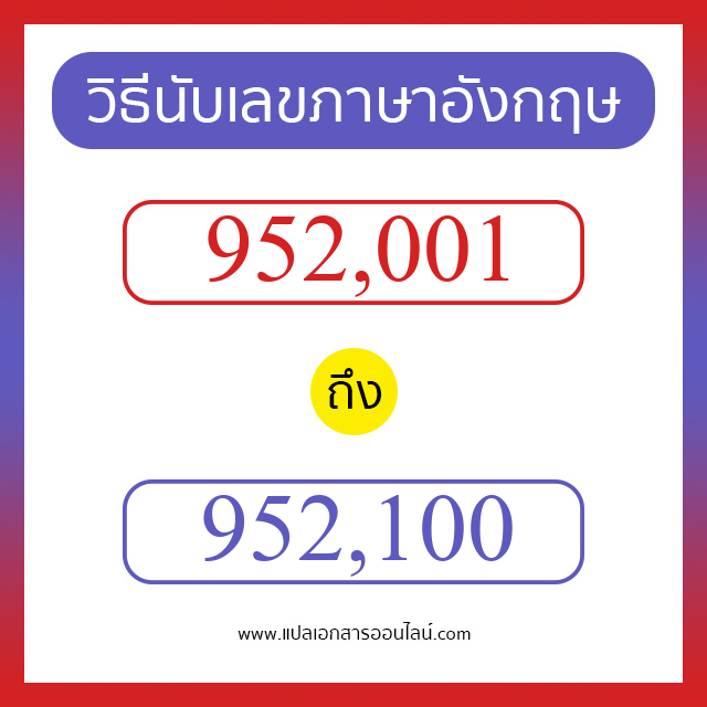 วิธีนับตัวเลขภาษาอังกฤษ 952001 ถึง 952100 เอาไว้คุยกับชาวต่างชาติ