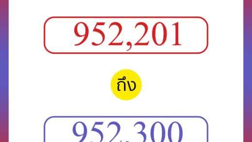 วิธีนับตัวเลขภาษาอังกฤษ 952201 ถึง 952300 เอาไว้คุยกับชาวต่างชาติ