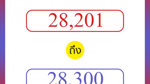 วิธีนับตัวเลขภาษาอังกฤษ 28201 ถึง 28300 เอาไว้คุยกับชาวต่างชาติ