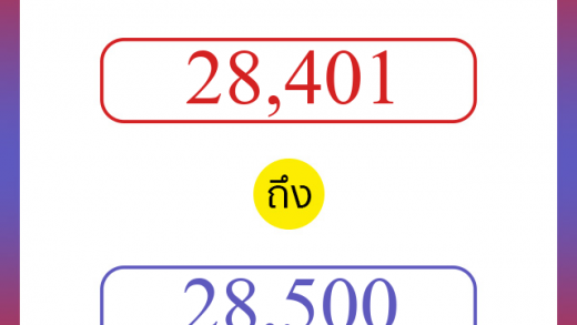 วิธีนับตัวเลขภาษาอังกฤษ 28401 ถึง 28500 เอาไว้คุยกับชาวต่างชาติ