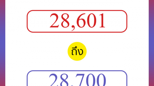 วิธีนับตัวเลขภาษาอังกฤษ 28601 ถึง 28700 เอาไว้คุยกับชาวต่างชาติ