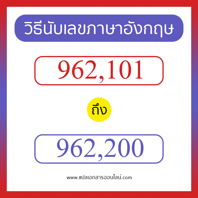 วิธีนับตัวเลขภาษาอังกฤษ 962101 ถึง 962200 เอาไว้คุยกับชาวต่างชาติ