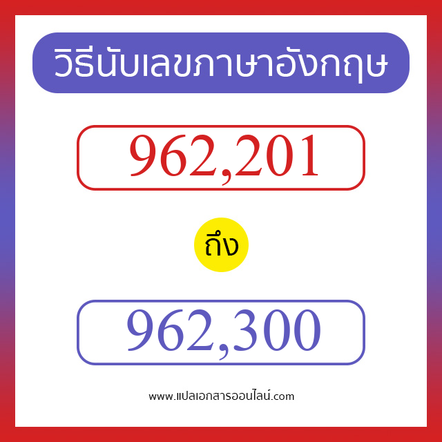 วิธีนับตัวเลขภาษาอังกฤษ 962201 ถึง 962300 เอาไว้คุยกับชาวต่างชาติ