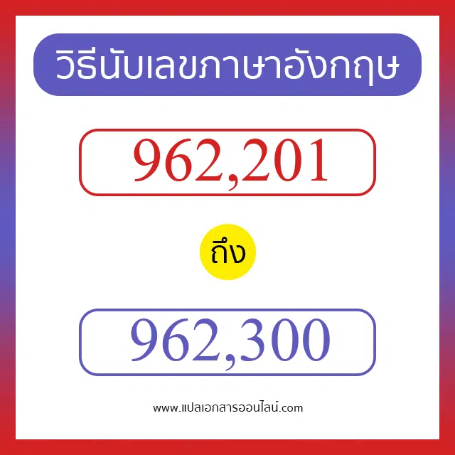 วิธีนับตัวเลขภาษาอังกฤษ 962201 ถึง 962300 เอาไว้คุยกับชาวต่างชาติ