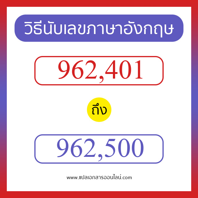 วิธีนับตัวเลขภาษาอังกฤษ 962401 ถึง 962500 เอาไว้คุยกับชาวต่างชาติ