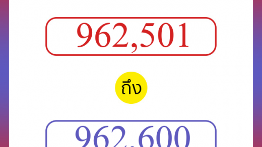 วิธีนับตัวเลขภาษาอังกฤษ 962501 ถึง 962600 เอาไว้คุยกับชาวต่างชาติ