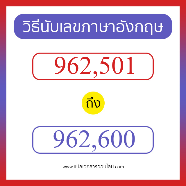 วิธีนับตัวเลขภาษาอังกฤษ 962501 ถึง 962600 เอาไว้คุยกับชาวต่างชาติ