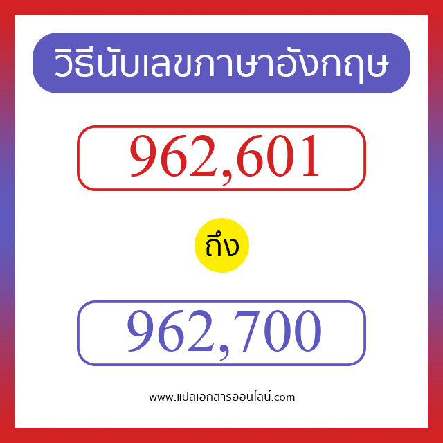 วิธีนับตัวเลขภาษาอังกฤษ 962601 ถึง 962700 เอาไว้คุยกับชาวต่างชาติ