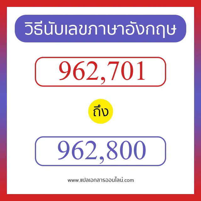 วิธีนับตัวเลขภาษาอังกฤษ 962701 ถึง 962800 เอาไว้คุยกับชาวต่างชาติ