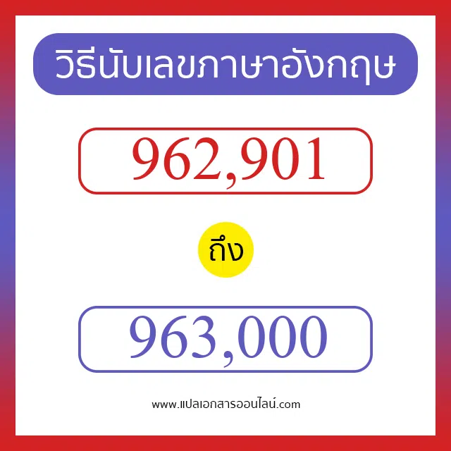 วิธีนับตัวเลขภาษาอังกฤษ 962901 ถึง 963000 เอาไว้คุยกับชาวต่างชาติ