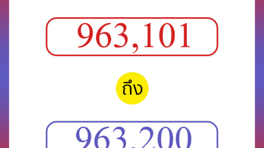 วิธีนับตัวเลขภาษาอังกฤษ 963101 ถึง 963200 เอาไว้คุยกับชาวต่างชาติ