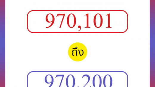 วิธีนับตัวเลขภาษาอังกฤษ 970101 ถึง 970200 เอาไว้คุยกับชาวต่างชาติ